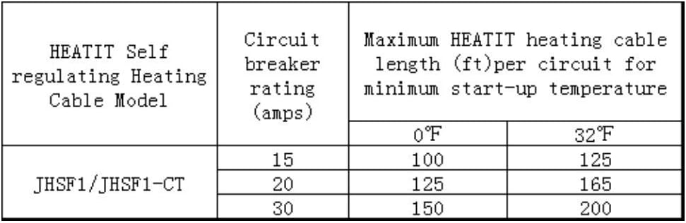Self Regulating Heating Cable 75-feet 120V P808632