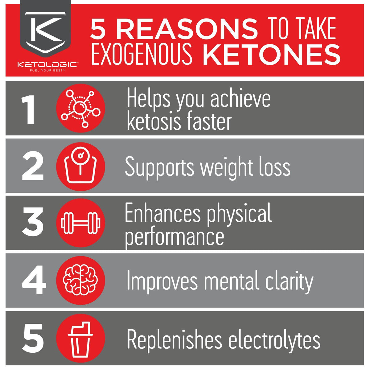 Keto 30 30-day Bundle K598302