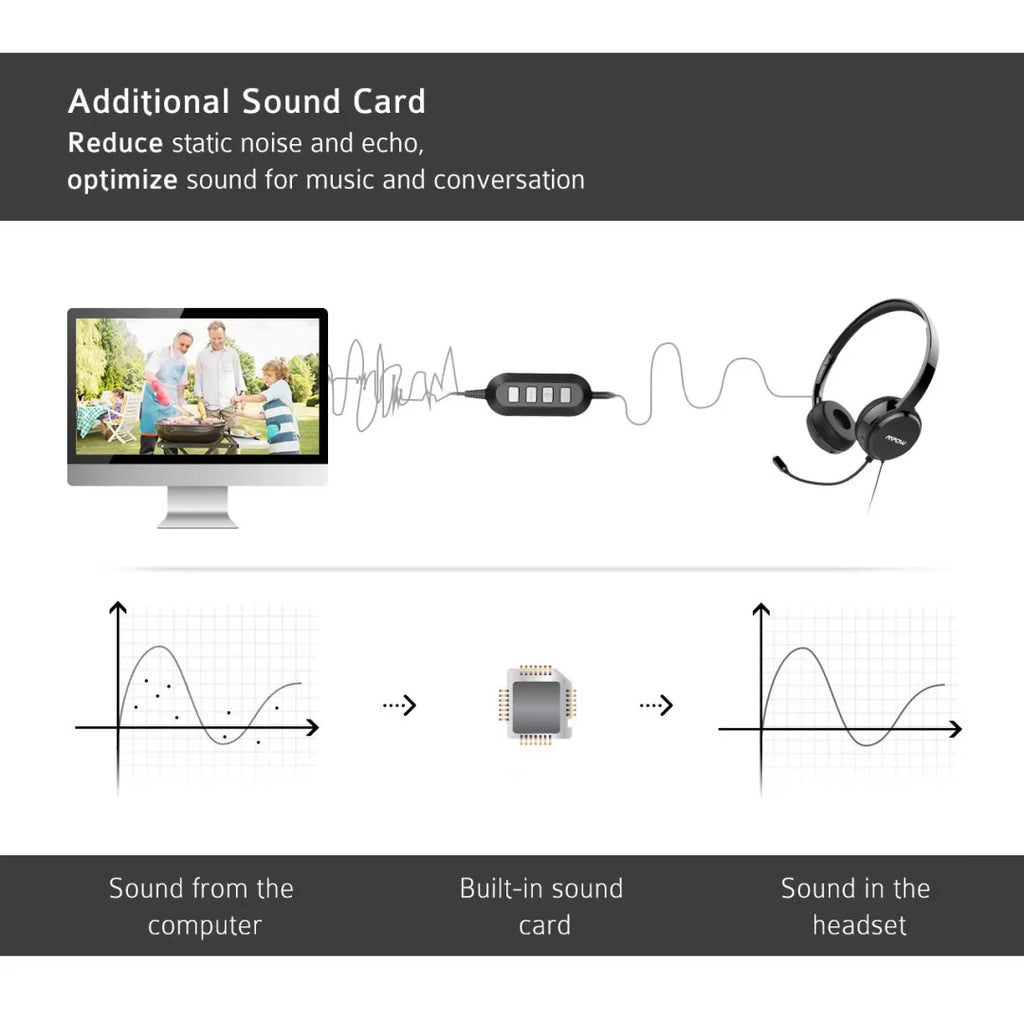 USB Computer Headset with Microphone Noise Cancelling L478