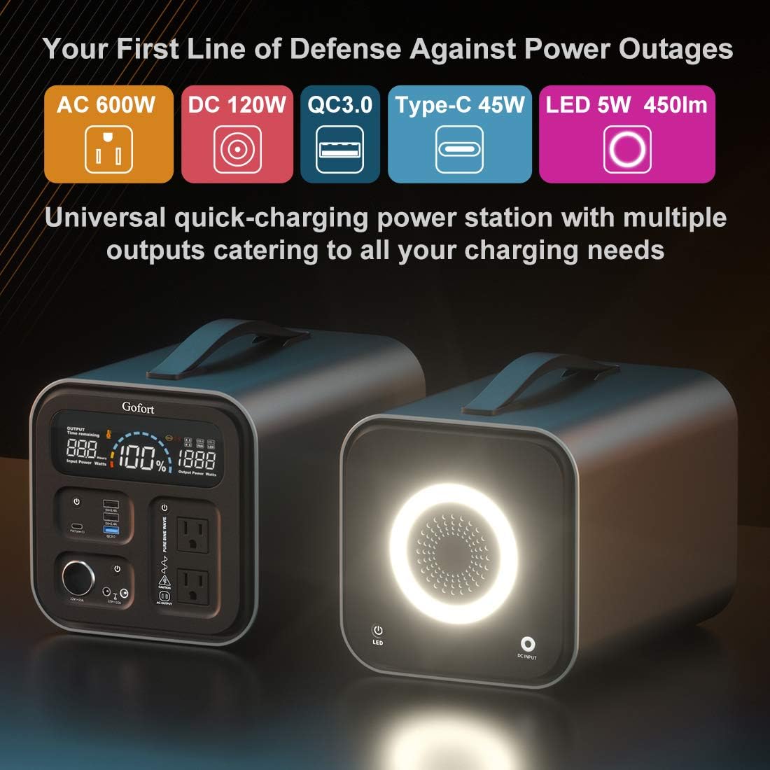 1100Wh Portable Power Station with 110V AC Outlets B454234