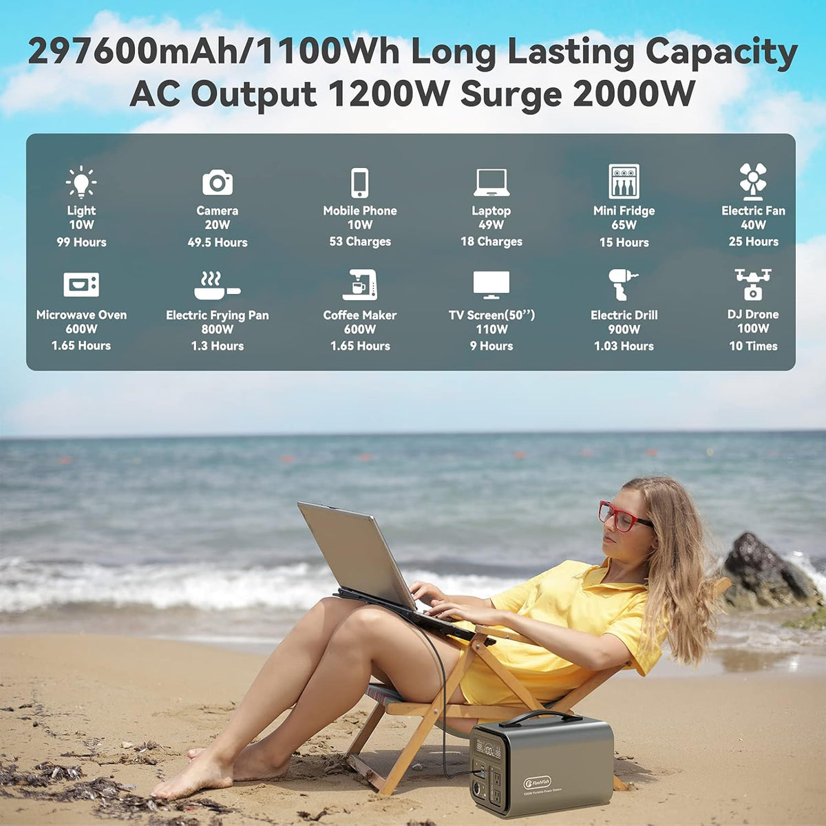 1100Wh Portable Power Station with 110V AC Outlets B454234
