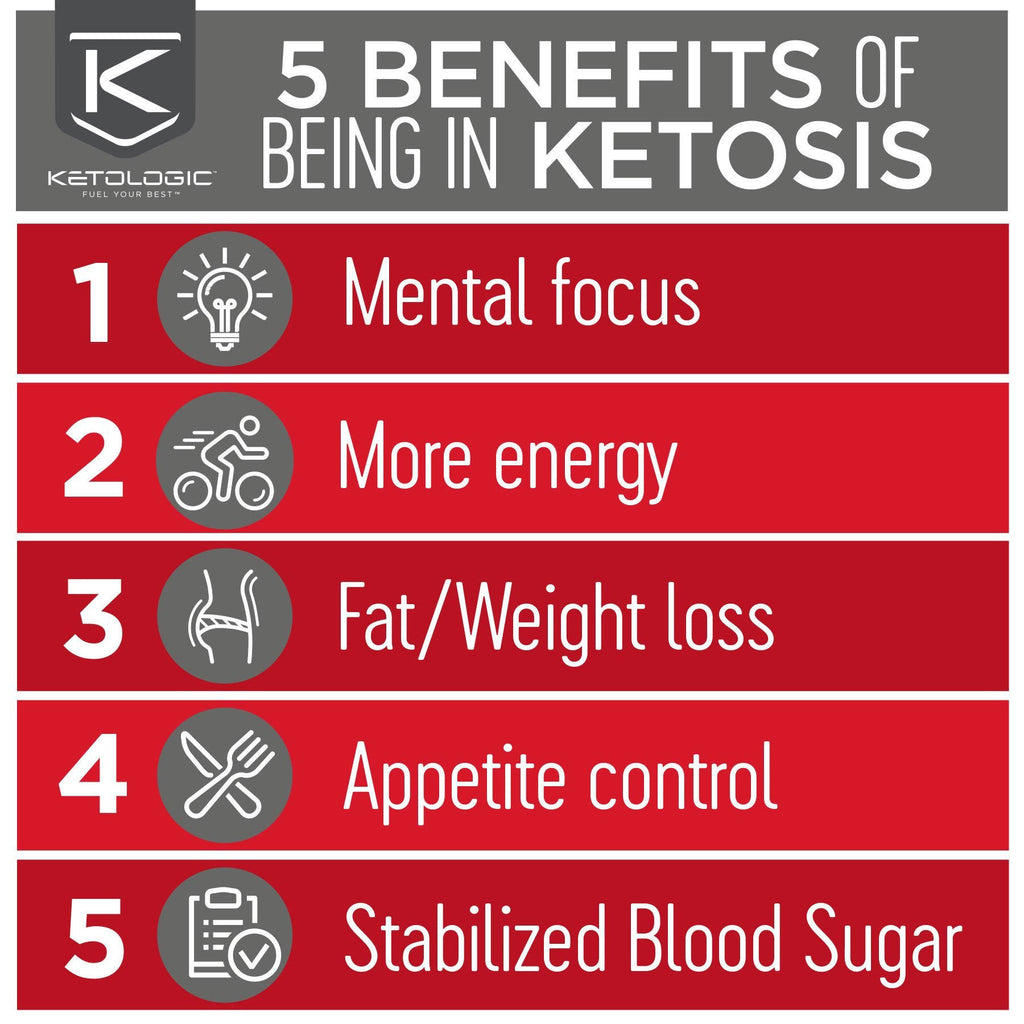 Keto 30 30-day Bundle K598302