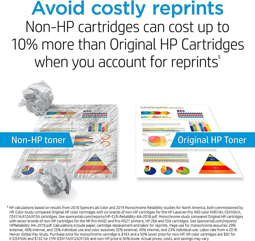 High Yield Magenta Toner Cartridge Q192
